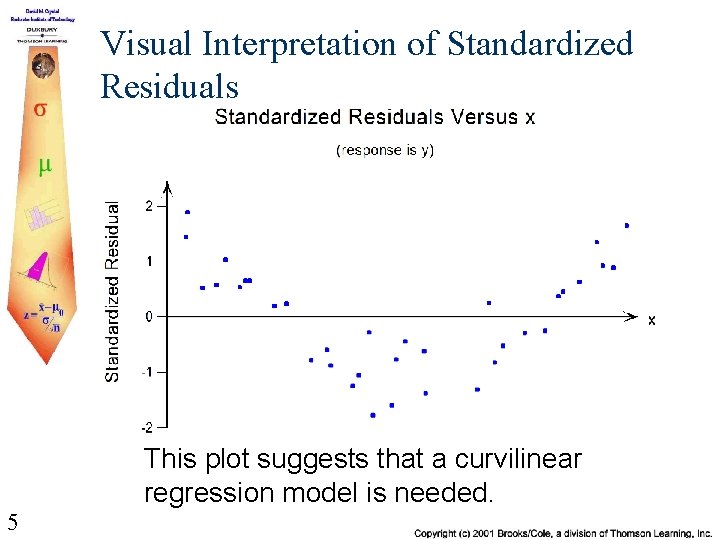 Visual Interpretation of Standardized Residuals This plot suggests that a curvilinear regression model is