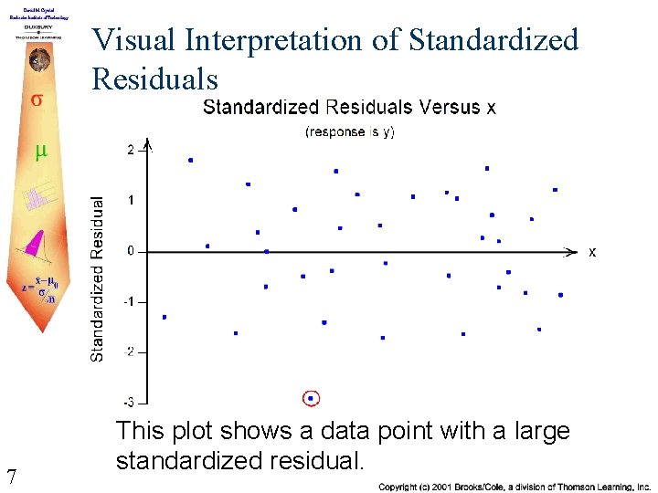 Visual Interpretation of Standardized Residuals 7 This plot shows a data point with a