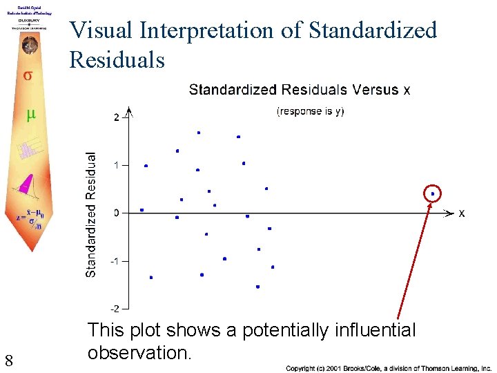 Visual Interpretation of Standardized Residuals 8 This plot shows a potentially influential observation. 