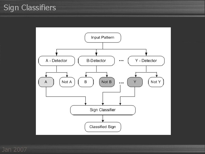 Sign Classifiers Jan 2007 