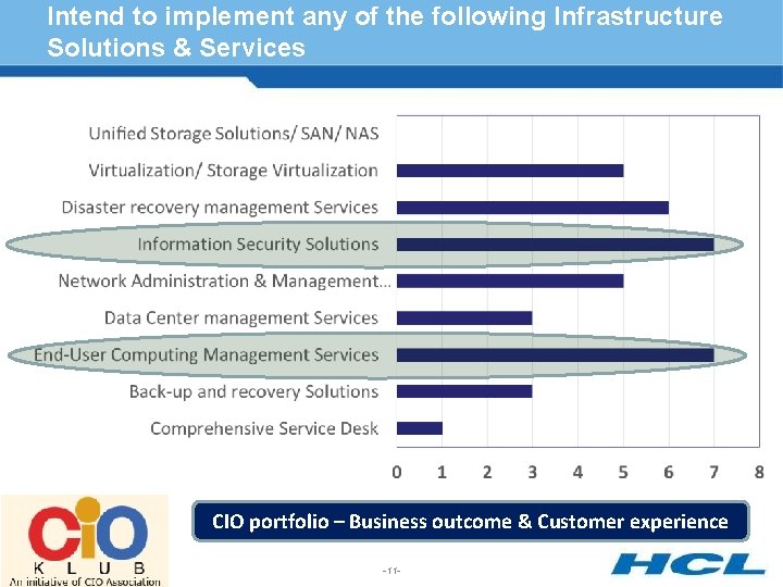 Intend to implement any of the following Infrastructure Solutions & Services CIO portfolio –