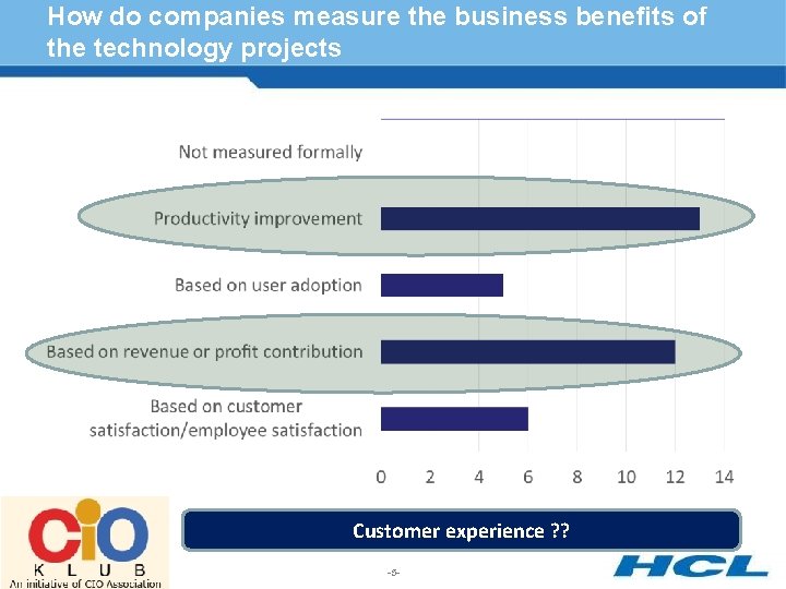 How do companies measure the business beneﬁts of the technology projects Customer experience ?