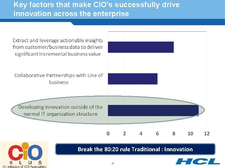 Key factors that make CIO's successfully drive innovation across the enterprise Break the 80: