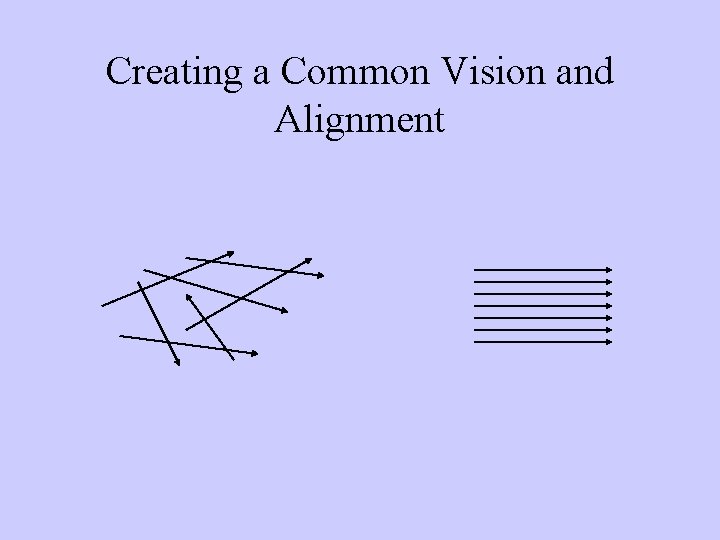 Creating a Common Vision and Alignment 