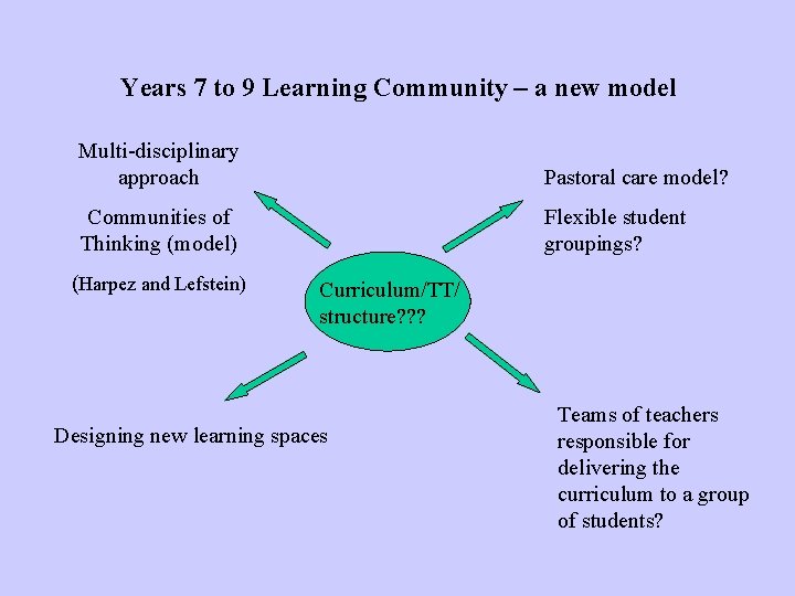 Years 7 to 9 Learning Community – a new model Multi-disciplinary approach Pastoral care