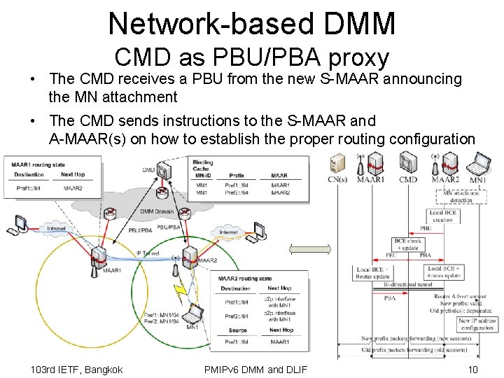 Network-based DMM CMD as PBU/PBA proxy • The CMD receives a PBU from the