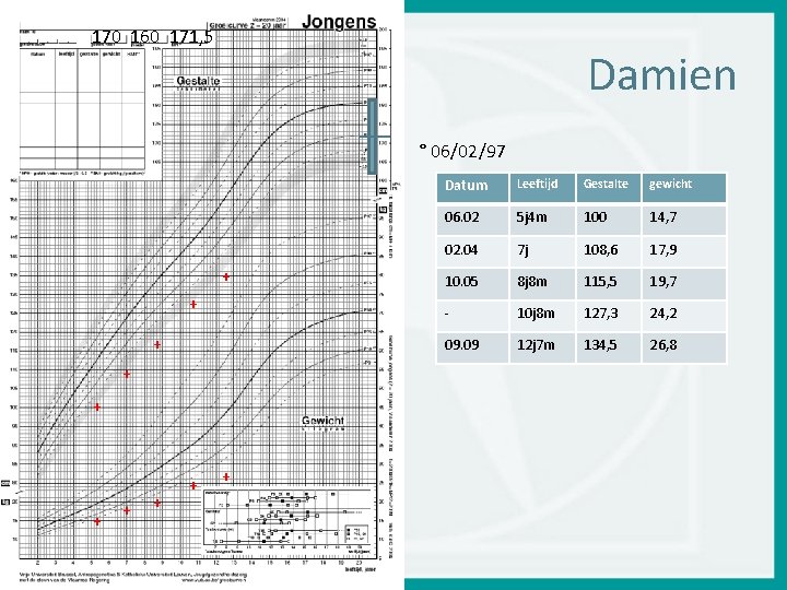 170 160 171, 5 Damien ° 06/02/97 + + + + + Datum Leeftijd