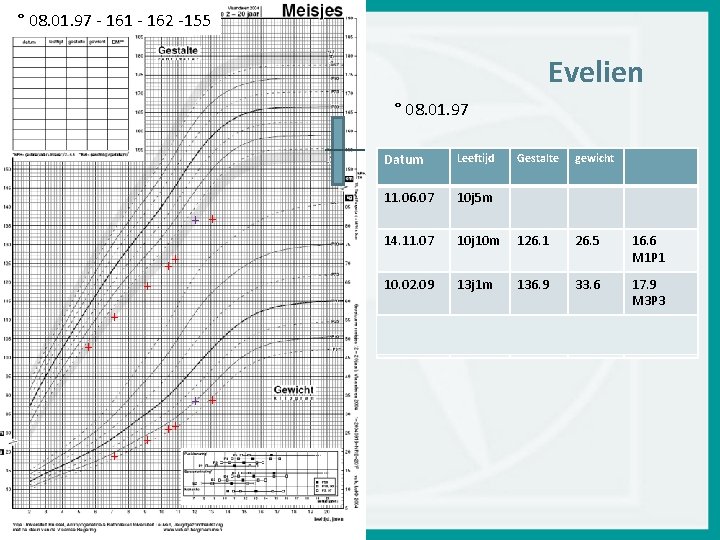 ° 08. 01. 97 - 161 - 162 -155 Evelien ° 08. 01. 97