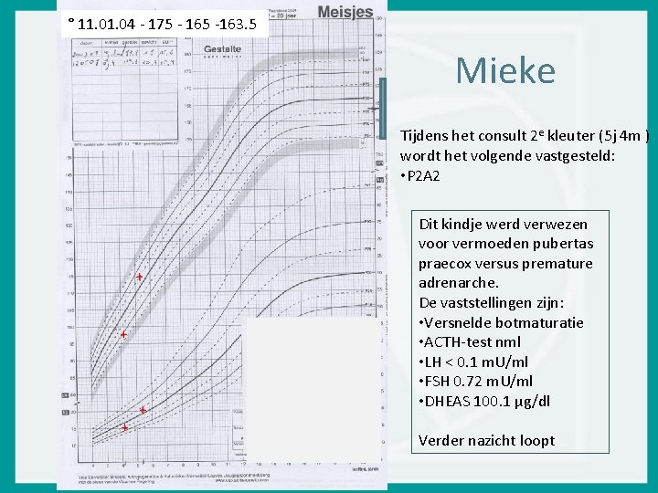 ° 11. 04 - 175 - 165 -163. 5 Mieke Tijdens het consult 2