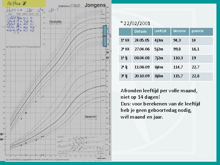 ° 22/02/2001 Datum Leeftijd Gestalte gewicht 1 e KK 24. 05 4 j 3