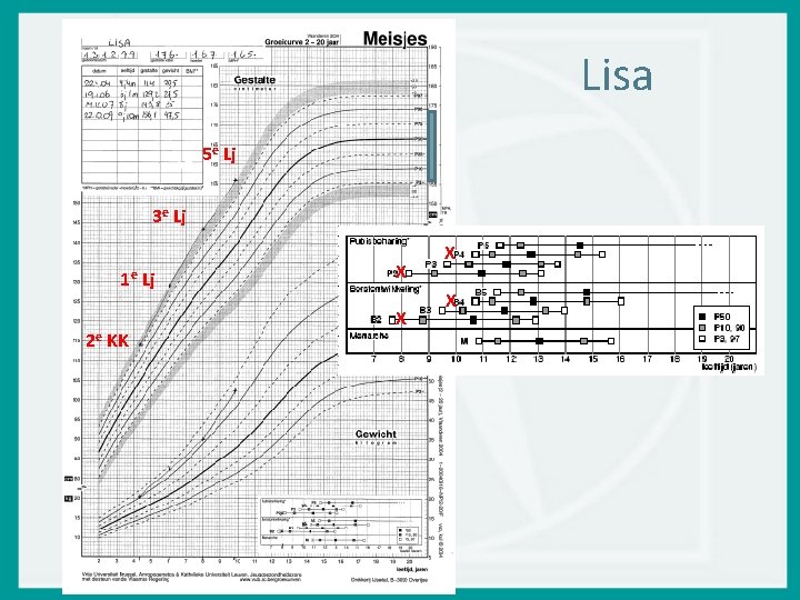 Lisa 5 e Lj 3 e Lj 1 e Lj 2 e KK X