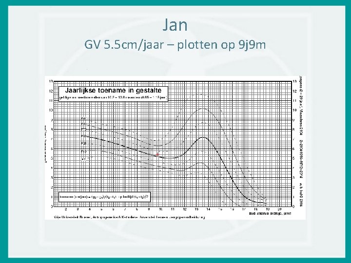 Jan GV 5. 5 cm/jaar – plotten op 9 j 9 m + 