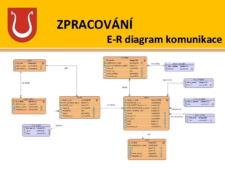 ZPRACOVÁNÍ E-R diagram komunikace 
