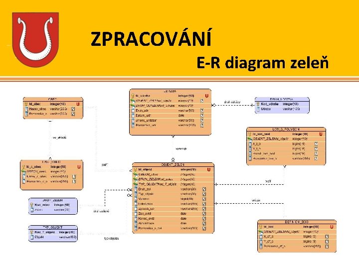 ZPRACOVÁNÍ E-R diagram zeleň 