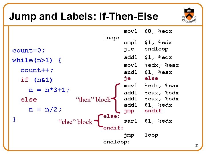 Jump and Labels: If-Then-Else loop: movl $0, %ecx cmpl jle addl movl andl je