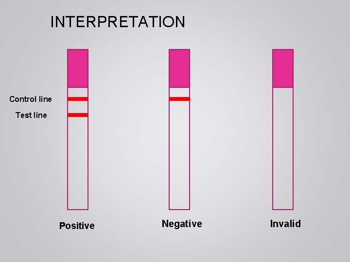 INTERPRETATION Control line Test line Positive Negative Invalid 