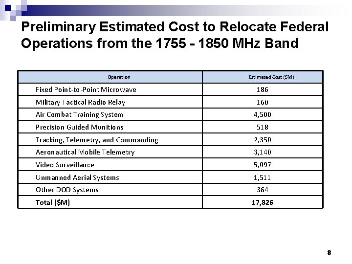 Preliminary Estimated Cost to Relocate Federal Operations from the 1755 - 1850 MHz Band