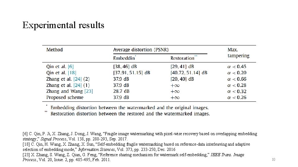 Experimental results [6] C. Qin, P. Ji, X. Zhang, J. Dong, J. Wang, “Fragile