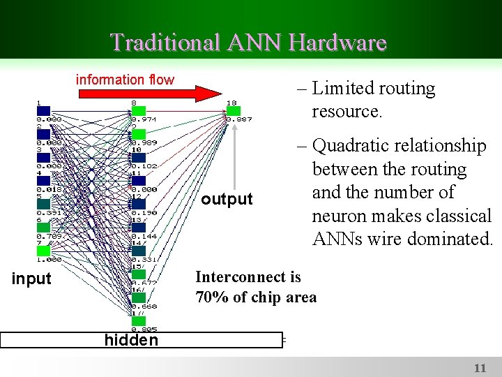 Traditional ANN Hardware information flow – Limited routing resource. output – Quadratic relationship between