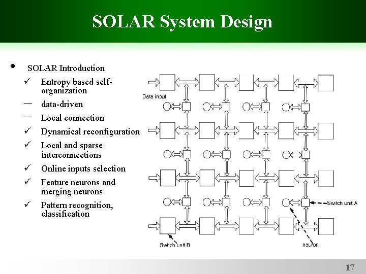 SOLAR System Design • SOLAR Introduction ü – – ü ü ü Entropy based