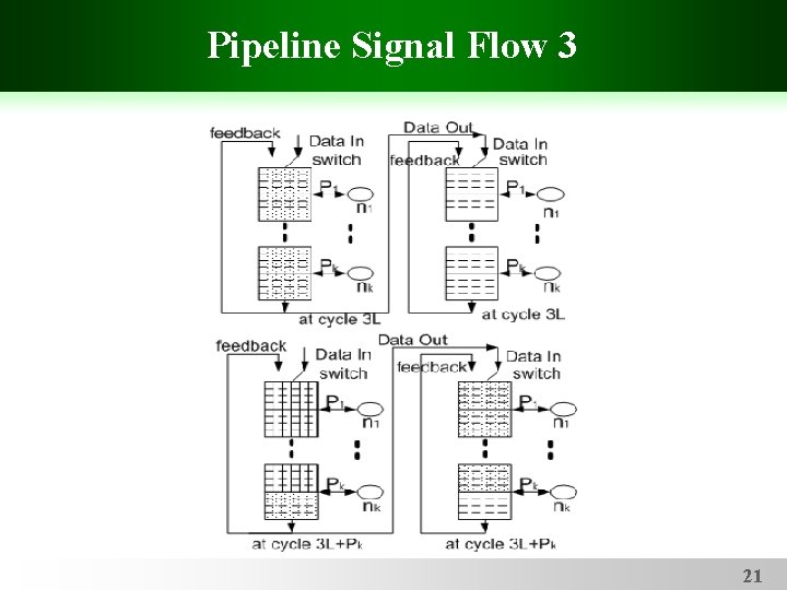 Pipeline Signal Flow 3 21 