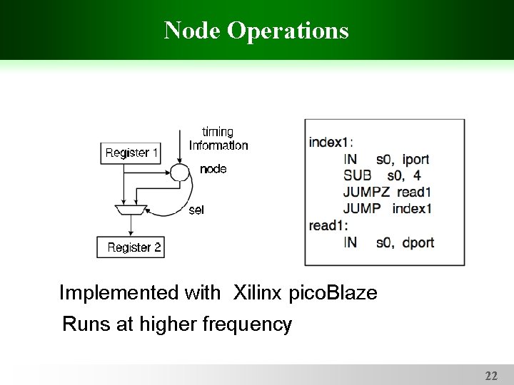 Node Operations Implemented with Xilinx pico. Blaze Runs at higher frequency 22 