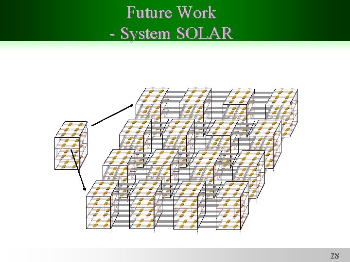 Future Work - System SOLAR 28 
