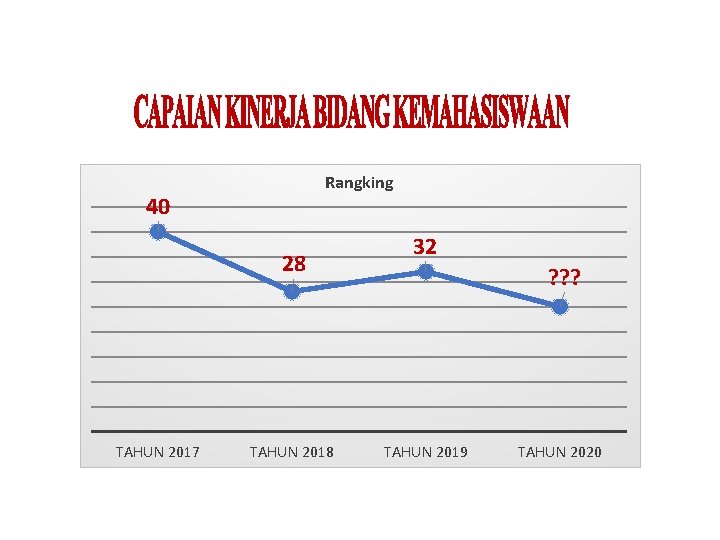 Rangking 40 28 TAHUN 2017 TAHUN 2018 32 ? ? ? TAHUN 2019 TAHUN