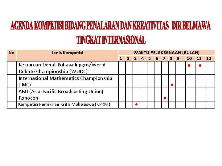 No Jenis Kompetisi Kejuaraan Debat Bahasa Inggris/World Debate Championship (WUDC) Internasional Mathematics Championship (IMC)