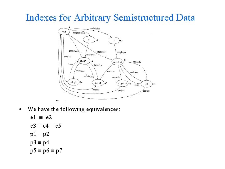 Indexes for Arbitrary Semistructured Data • We have the following equivalences: e 1 e