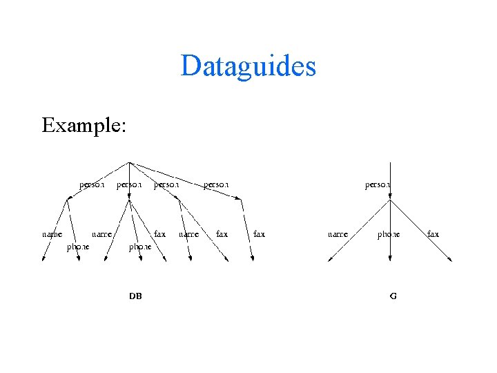 Dataguides Example: 