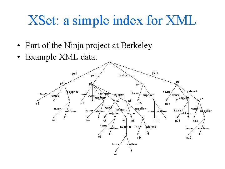 XSet: a simple index for XML • Part of the Ninja project at Berkeley