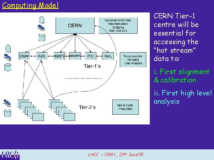 Computing Model CERN Tier-1 centre will be essential for accessing the “hot stream” data