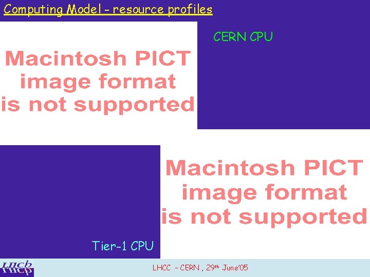 Computing Model - resource profiles CERN CPU Tier-1 CPU LHCC – CERN , 29