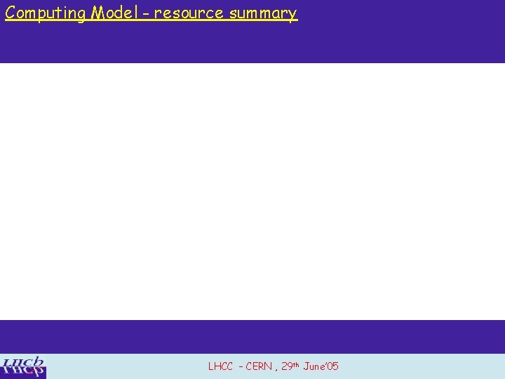 Computing Model - resource summary LHCC – CERN , 29 th June’ 05 