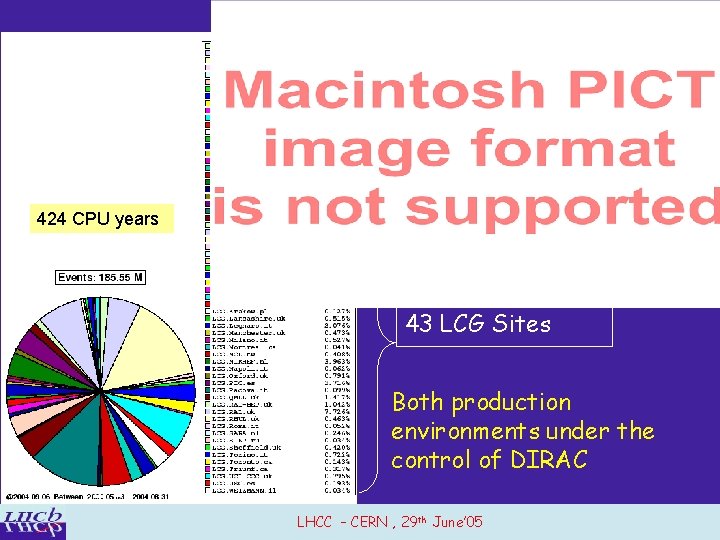 DC 04 production 20 non-LCG Sites 424 CPU years 43 LCG Sites Both production
