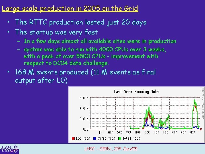 Large scale production in 2005 on the Grid • The RTTC production lasted just