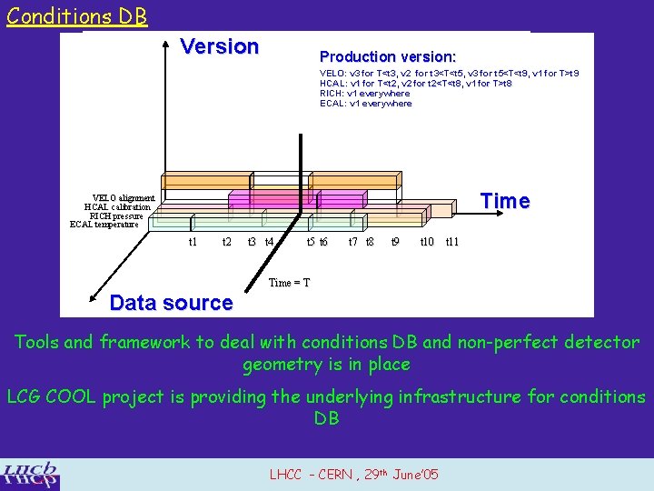 Conditions DB Version Production version: VELO: v 3 for T<t 3, v 2 for