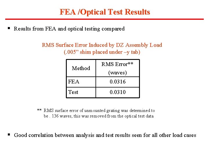 FEA /Optical Test Results § Results from FEA and optical testing compared RMS Surface