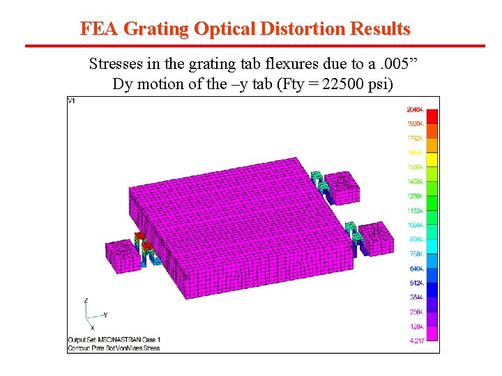 FEA Grating Optical Distortion Results Stresses in the grating tab flexures due to a.