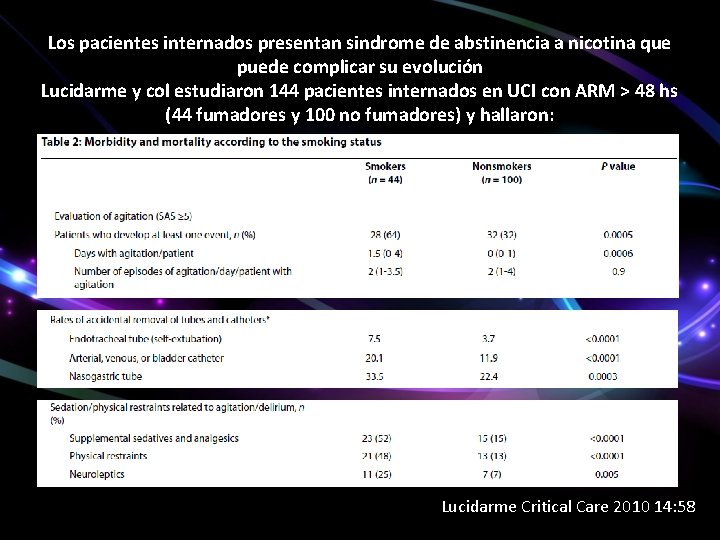 Los pacientes internados presentan sindrome de abstinencia a nicotina que puede complicar su evolución