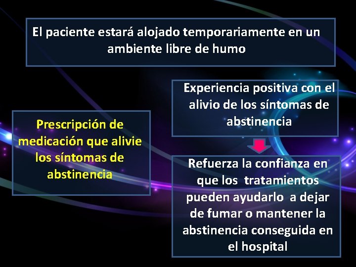 El paciente estará alojado temporariamente en un ambiente libre de humo Prescripción de medicación