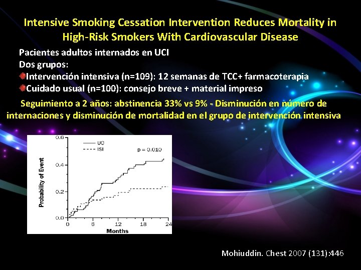 Intensive Smoking Cessation Intervention Reduces Mortality in High-Risk Smokers With Cardiovascular Disease Pacientes adultos