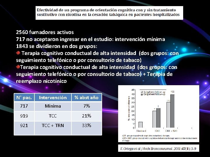 2560 fumadores activos 717 no aceptaron ingresar en el estudio: intervención mínima 1843 se