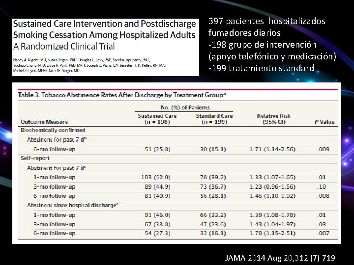 397 pacientes hospitalizados fumadores diarios -198 grupo de intervención (apoyo telefónico y medicación) -199