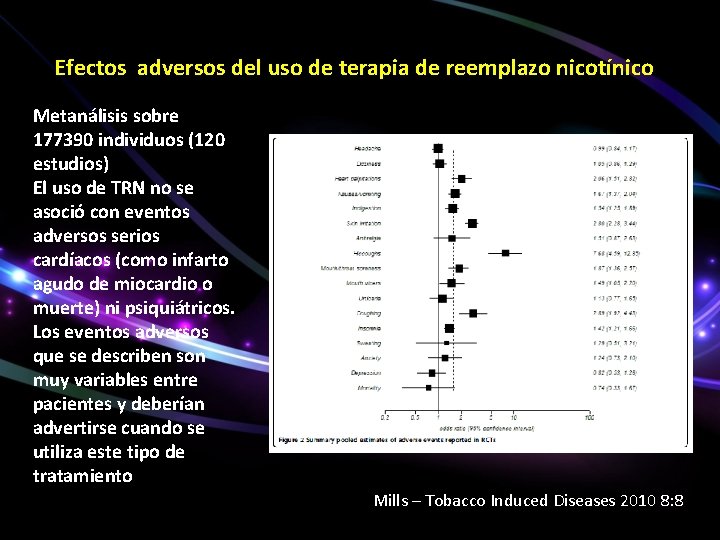 Efectos adversos del uso de terapia de reemplazo nicotínico Metanálisis sobre 177390 individuos (120