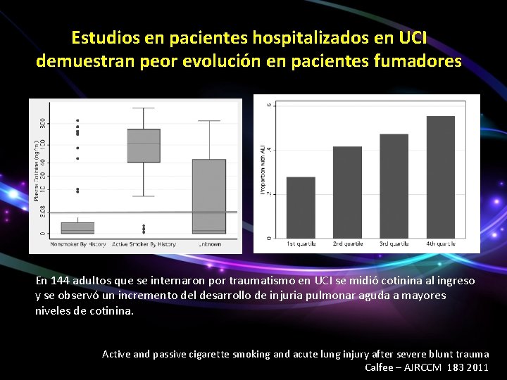 Estudios en pacientes hospitalizados en UCI demuestran peor evolución en pacientes fumadores En 144