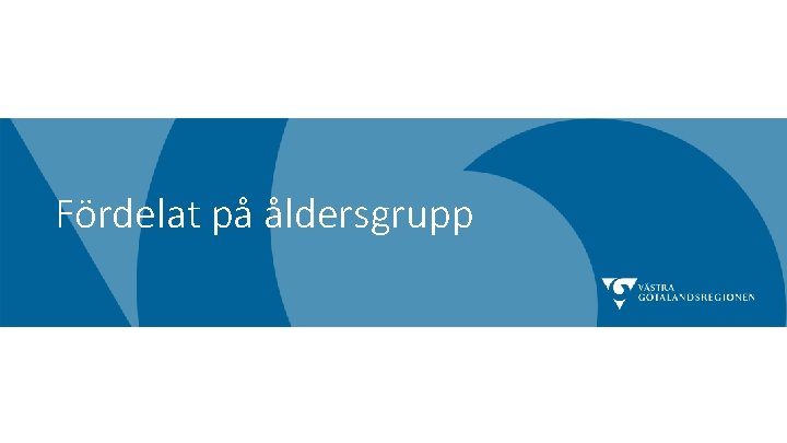 Fördelat på åldersgrupp 