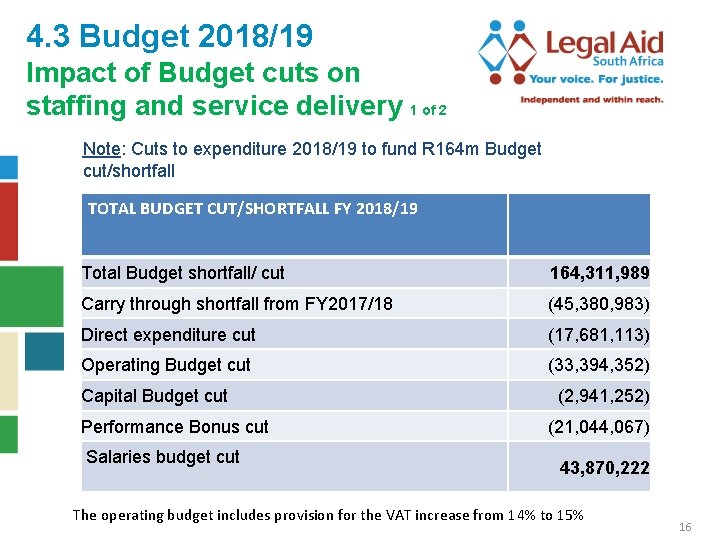 4. 3 Budget 2018/19 Impact of Budget cuts on staffing and service delivery 1