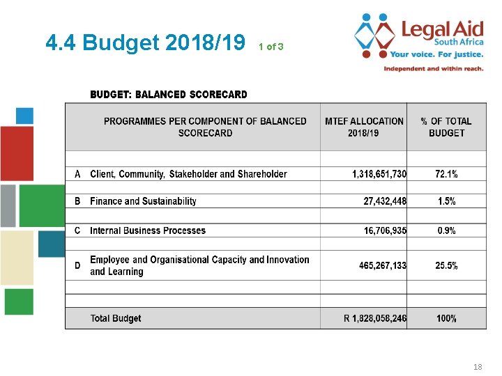 4. 4 Budget 2018/19 1 of 3 Click to add title 18 